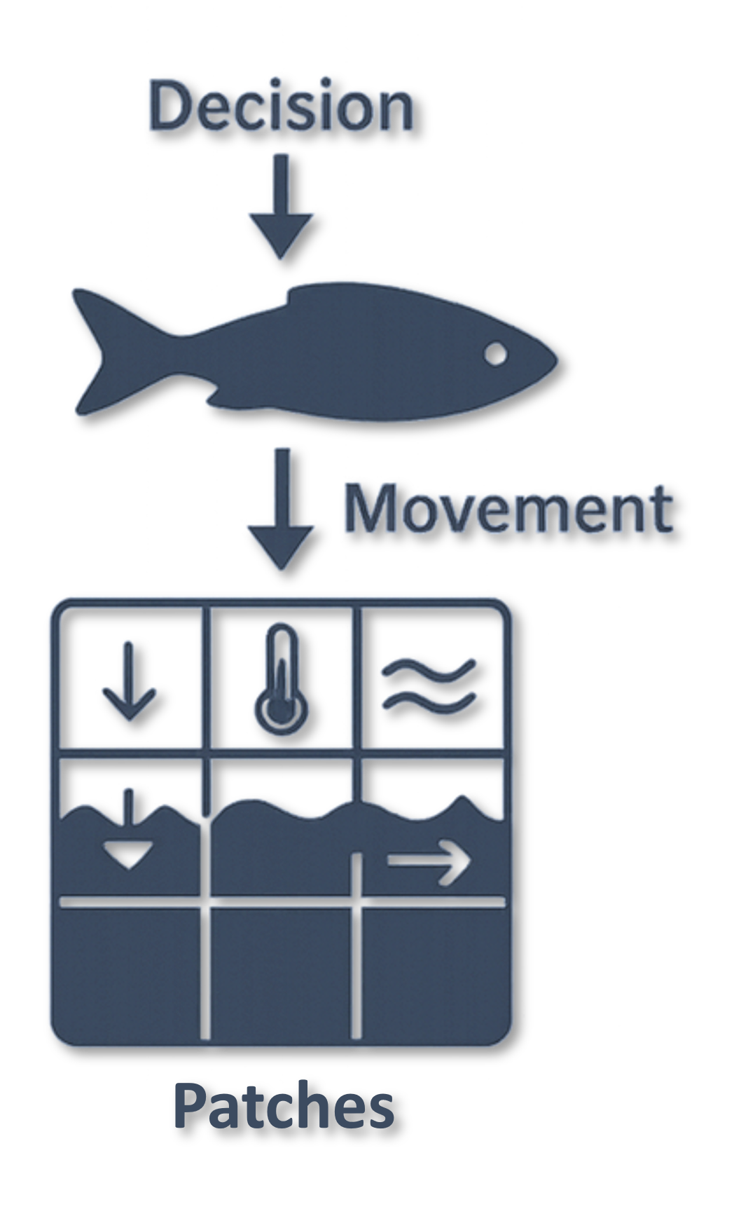 Agent-Based Models